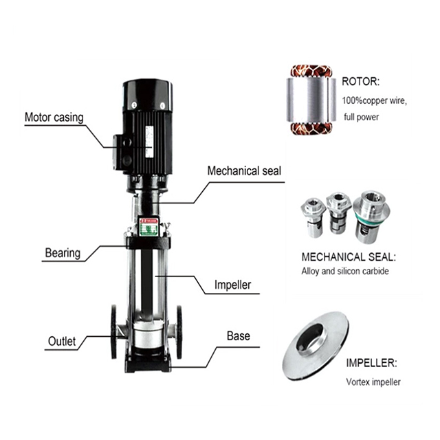 Centrifugal Pump